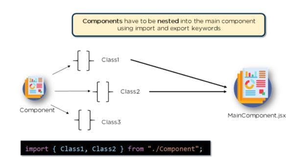 Class Components vs Functional Components in React(Which is better for beginner)